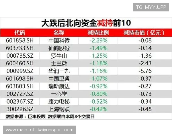 球员赛季关键时刻数据曝光，本赛季球员数据