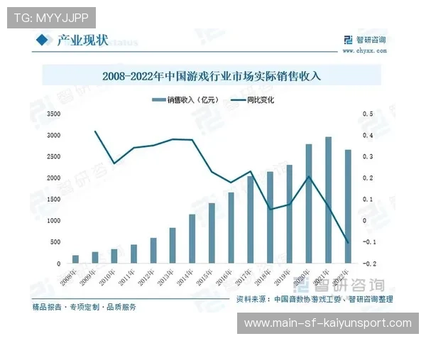 电竞周边产品市场潜力巨大，电竞周边产业swot分析